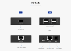 4-port USB 2.0 extender po Cat5/Cat5e/Cat6 do 150m