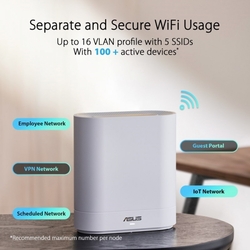 ASUS ExpertWiFi EBM68 AX7800 Tri-band Mesh WiFi 6 System