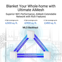 ASUS ZenWifi BD4 3-pack
