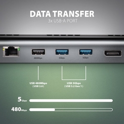 AXAGON HMC-4KX3 USB 5Gbps hub, 3x USB-A, 2x HDMI, DP