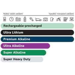 Bosch FR6UL4B/00 Ultra Lithium AA 4 ks