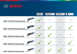 Bosch Multi-Cutter GOP 12V-28 Professional (0.601.8B5.001)