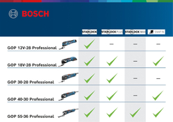 Bosch Multi-Cutter GOP 12V-28 Professional (0.601.8B5.001)