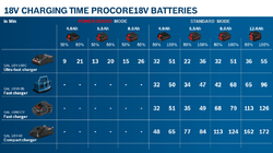 Bosch ProCORE18V 8.0Ah (1.600.A01.6GK)