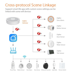 CEL-TEC E90-C ZigBee / LAN / Apple Homekit / Tuya centrální jednotka