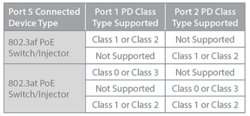 D-Link DGS-1100-05PDV2