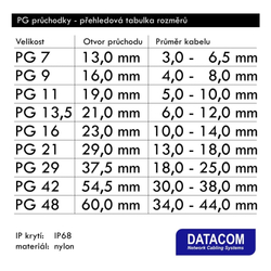 DATACOM Kabelová průchodka  PG42 (30 - 38 mm) šedá