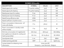 DOMO DO10161 Mobilní klimatizace 7000 BTU A+