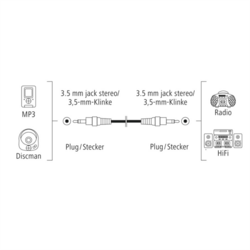 Hama audio kabel jack 3,5 mm, 1,5 m