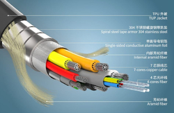 KB PremiumCord optický fiber HDMI 2.0 4K@60Hz kabel 100m, M/M, zlacené konektory
