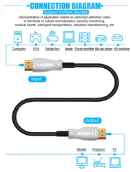 KB PremiumCord optický fiber HDMI 2.0 4K@60Hz kabel 100m, M/M, zlacené konektory