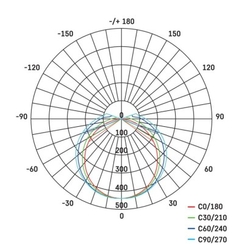 LED prachotěsné svítidlo DUSTY 18W NW, IP65