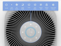 Levoit Core 600S