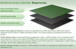Marimex Plachta krycí kruh pro bazény 3,66 m SUPREME - modročerná (10420010)