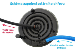 Marimex Solární ohřev Pyramida Sun - model 2025 (10745104)