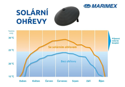 Marimex Solární ohřev Pyramida Sun - model 2025 (10745104)