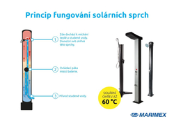 Marimex Solární sprcha UNO 20 l STYLE - modrá (10992054)