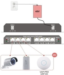 Maxlink 8 portový switch 10/100 Mbps se 7 PoE porty - bez napájecího adaptéru