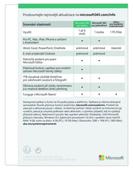 Microsoft 365 pro rodiny CZ (6GQ-01911)