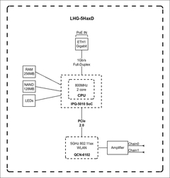 MIKROTIK LHG-5axD-XL Outdoor 
