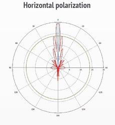 MikroTik mANT30-PA,  5GHz 30dBi antena