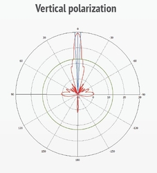 MikroTik mANT30-PA,  5GHz 30dBi antena