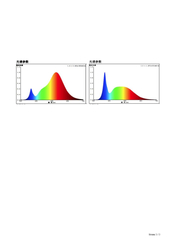 NOUS P4 WiFi Tuya RGB E14