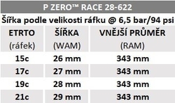 Plášť Pirelli P ZERO™ Race Retro 28-622, TechBELT, 127tpi, SmartEVO, Retro