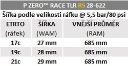 Plášť Pirelli P ZERO™ Race RS TLR 28-622, SpeedCORE, SmartEVO2, 120tpi, Black
