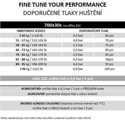 Plášť Pirelli P ZERO™ Race RS TLR 30-622, SpeedCORE, SmartEVO2, 120tpi, Black