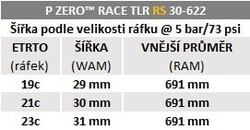 Plášť Pirelli P ZERO™ Race RS TLR 30-622, SpeedCORE, SmartEVO2, 120tpi, Black