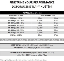 Plášť Pirelli P ZERO™ Race RS TLR 32-622, SpeedCORE, SmartEVO2, 120tpi, Black
