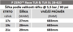 Plášť Pirelli P ZERO™ Race TLR SL, 30 - 622, TechWALL, 127 tpi, SmartEVO, Black
