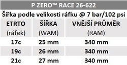 Plášť Pirelli P ZERO Race Colour Edition, 26 - 622, TechBELT, 127 tpi, SmartEVO, Red
