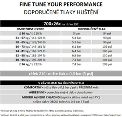 Plášť Pirelli P ZERO Race TLR SL, 26 - 622, TechWALL, 127 tpi, SmartEVO, Black