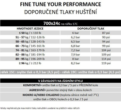 Plášť Pirelli P ZERO Road, 24 - 622, TechBELT, 127 tpi, EVO, Black