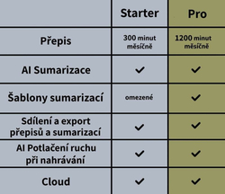 PLAUD NOTE Silver - AI záznamník