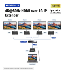 PremiumCord 4K@60Hz HDMI nekompresovaný extender na 120m přes LAN, over IP
