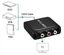 převodník HDMI na kompozitní signál a stereo zvuk