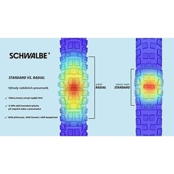Schwalbe plášť Albert 29x2.50 GRAVITY PRO TLR AddixSoft radial skládací