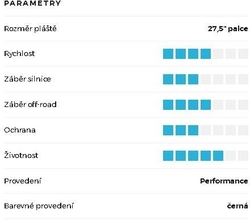 Schwalbe plášť Smart Sam  27.5x2.1 Addix Performance