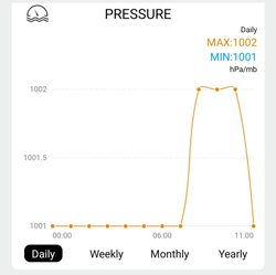 Solight profesionální smart WIFI meteostanice
