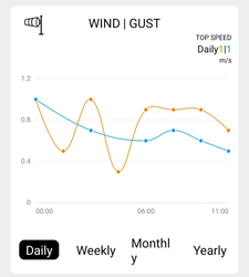 Solight profesionální smart WIFI meteostanice