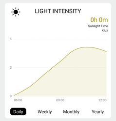 Solight profesionální smart WIFI meteostanice
