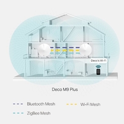 TP-Link Deco M9 Plus (2-pack)