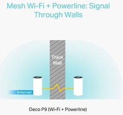 TP-Link Deco P9 (2-pack)