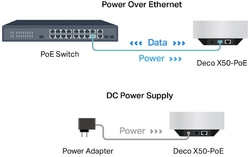 TP-Link Deco X50-PoE 1 pack