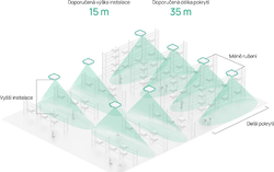 TP-Link EAP650 D120-Outdoor Omada AP