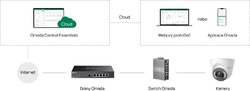 TP-Link IES208G, Průmyslový Easy Switch na DIN lištu