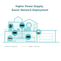 TP-Link POE170S